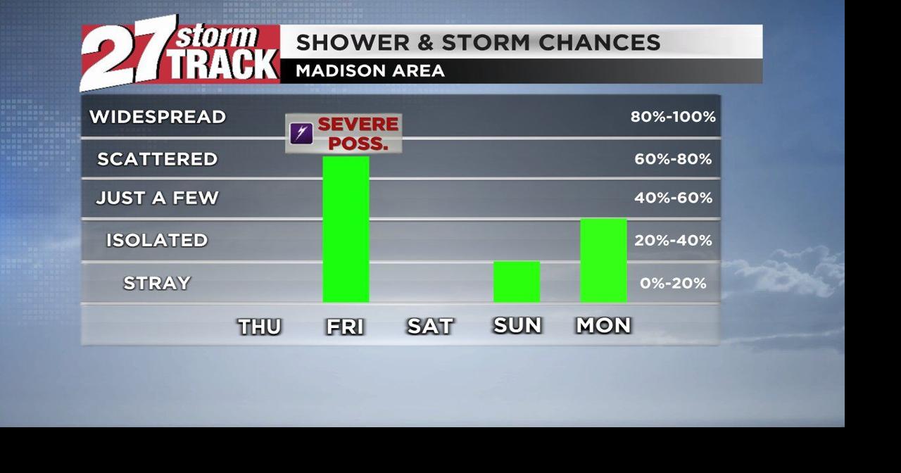 Dry today, storms on the way Friday | News | wkow.com