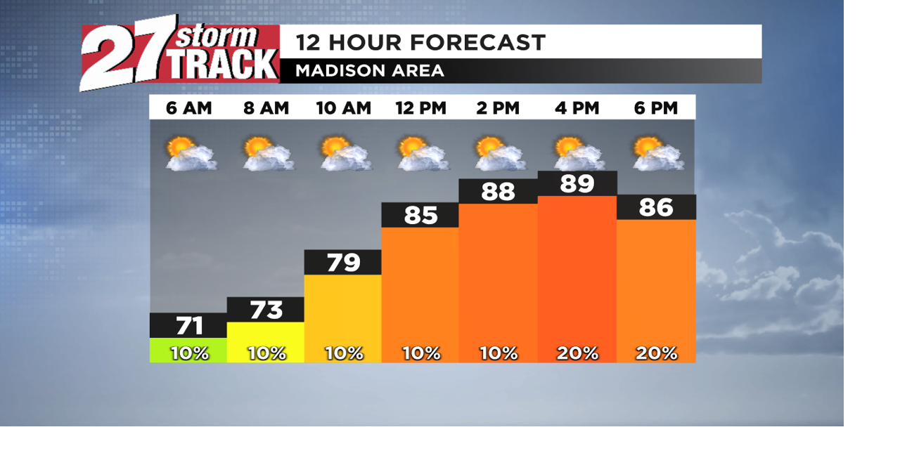 Warm and mostly dry Sunday, better rain chances into the workweek ...