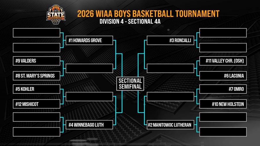 Brackets revealed: View the 2026 Boys State Basketball Tournament ...