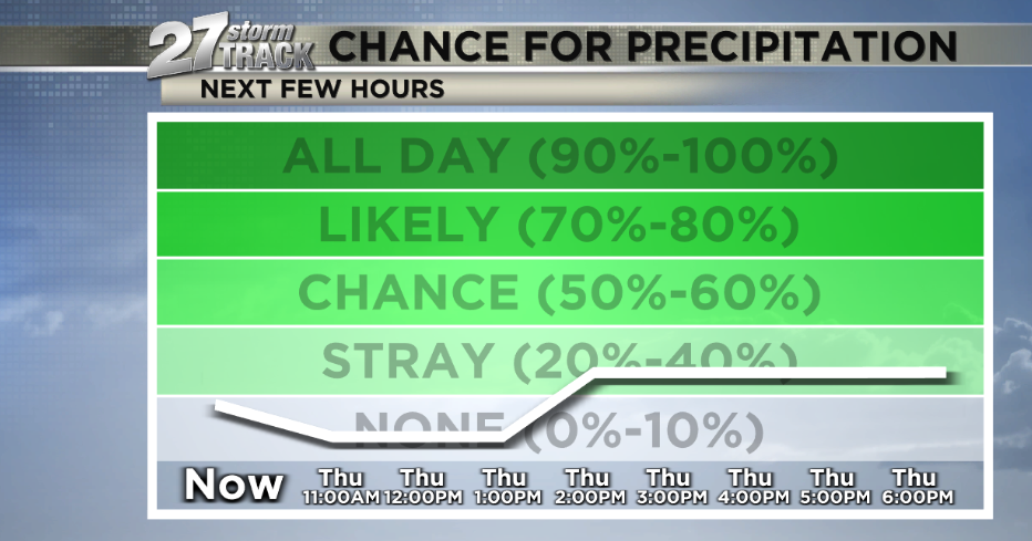 A rainy and cloudy Thursday ahead | News | wkow.com