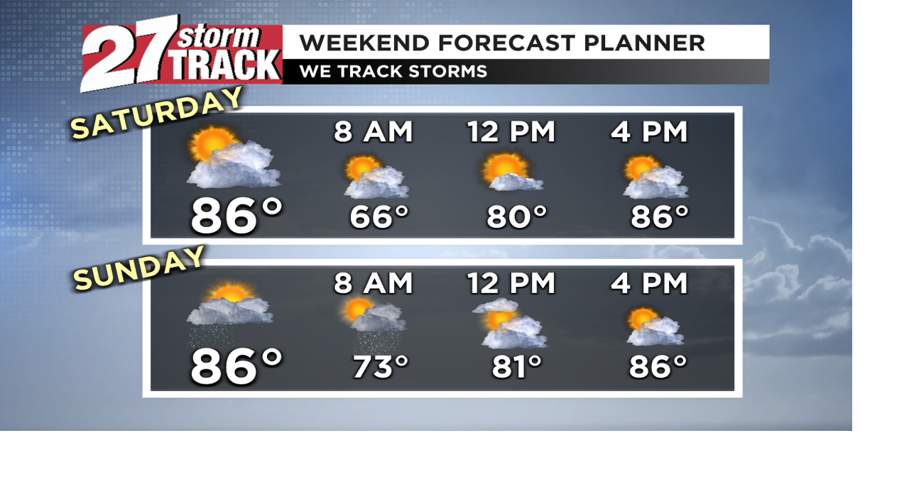 Dangerous heat on the way Monday and Tuesday | Forecast | wkow.com