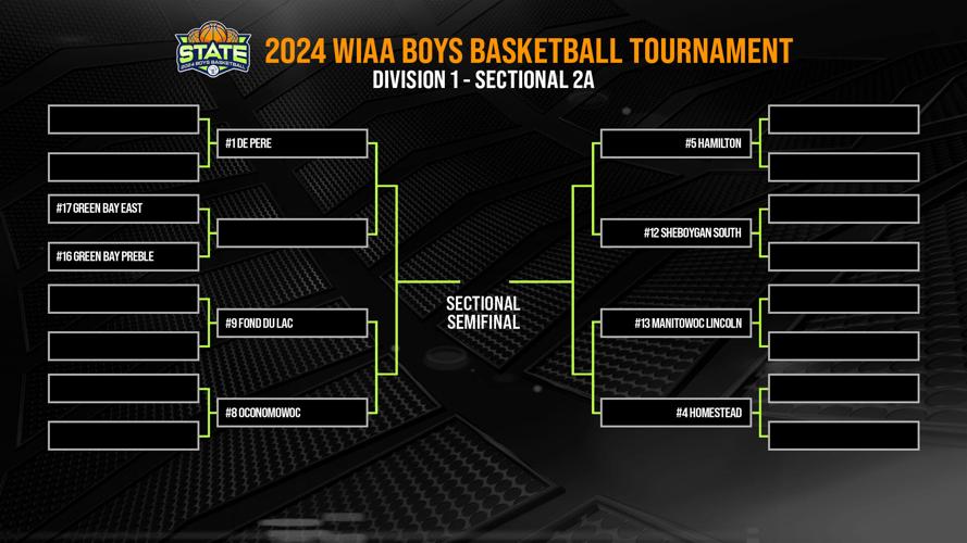 WIAA Boys Basketball Playoff brackets revealed News