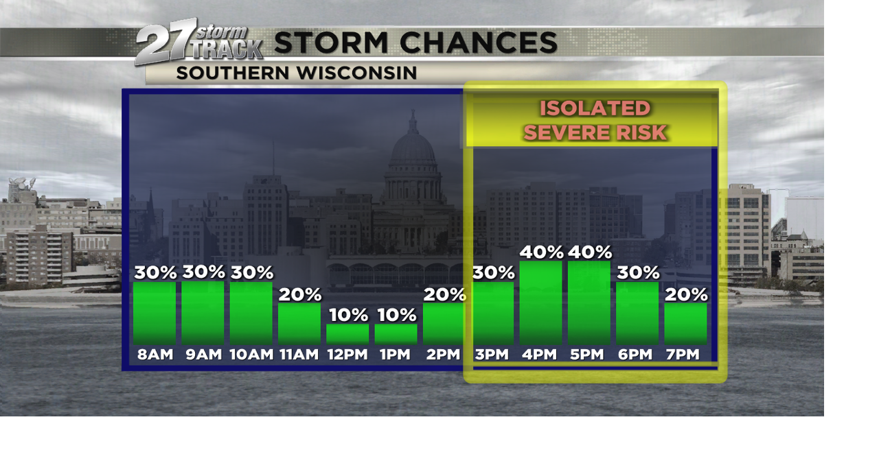 A few showers and storms return today | News | wkow.com