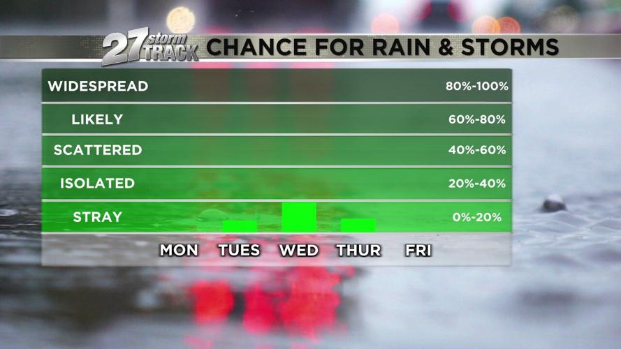 Shower and storm chances return with a severe possibility | Weather ...