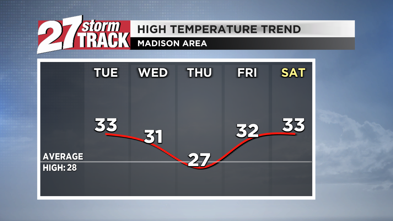 Cloudy and dry start to the new year Weather wkow