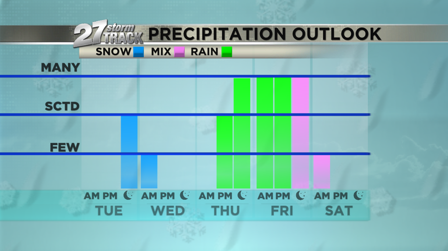 Active weather pattern with temperature rollercoaster | News | wkow.com