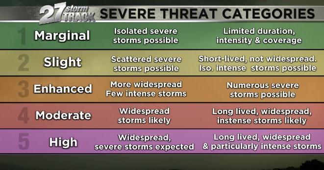 Marginal risk for severe weather to end weekend | Weather | wkow.com