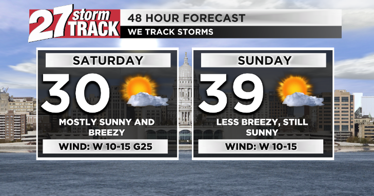 Staying sunny and breezy through weekend | News | wkow.com