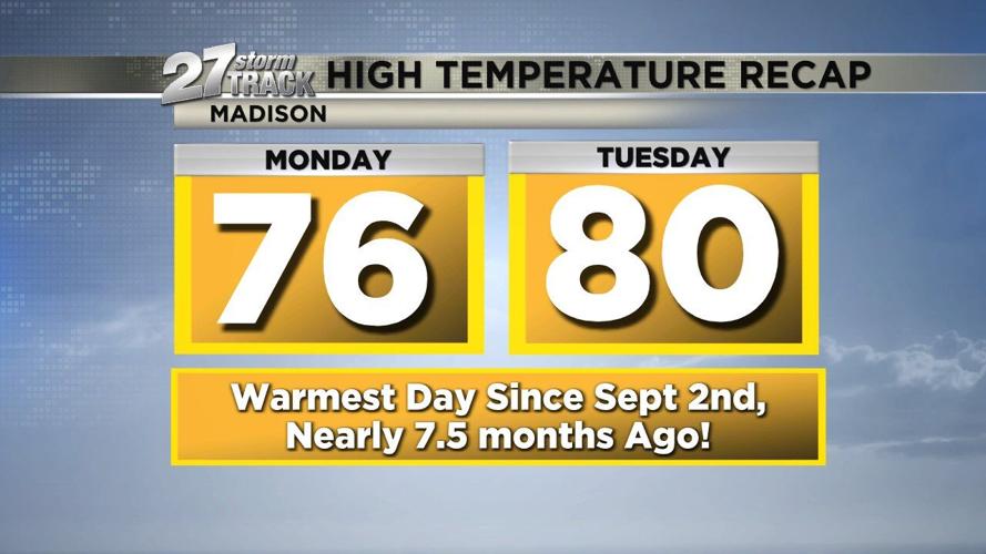 Cooler temperatures return the rest of the work week | Weather | wkow.com