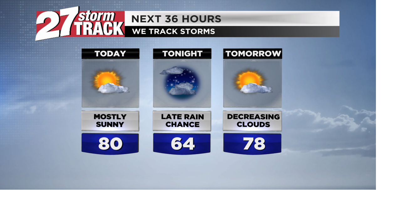 Slight rain chance tonight, pleasant end to August | News | wkow.com