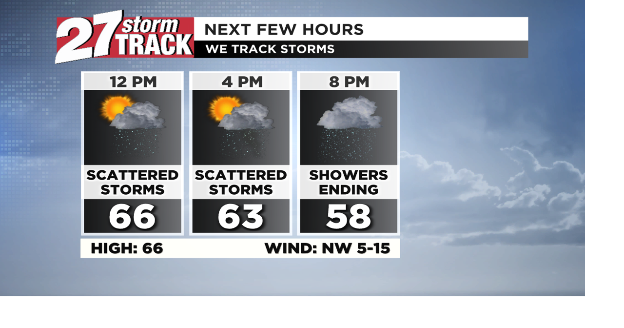 Scattered storms possible through Tuesday, rest of week dry and sunny ...