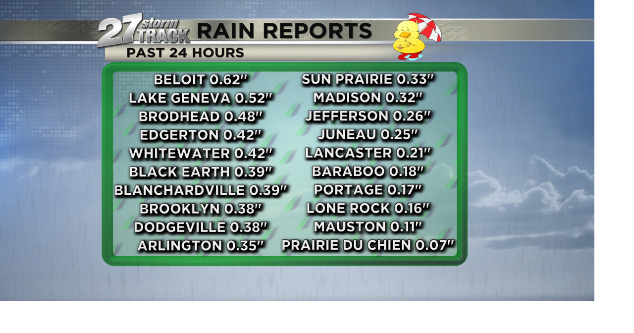 Daily rain chances the rest of the workweek | News | wkow.com