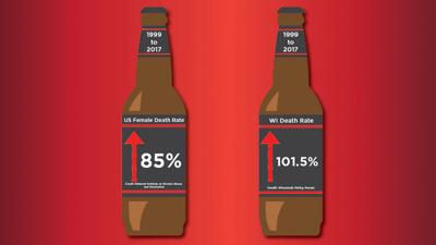 1-17 Alcohol Death Rates