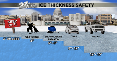 No Ice Yet Gives Anglers Time to Prepare Ice Fishing Safety, News
