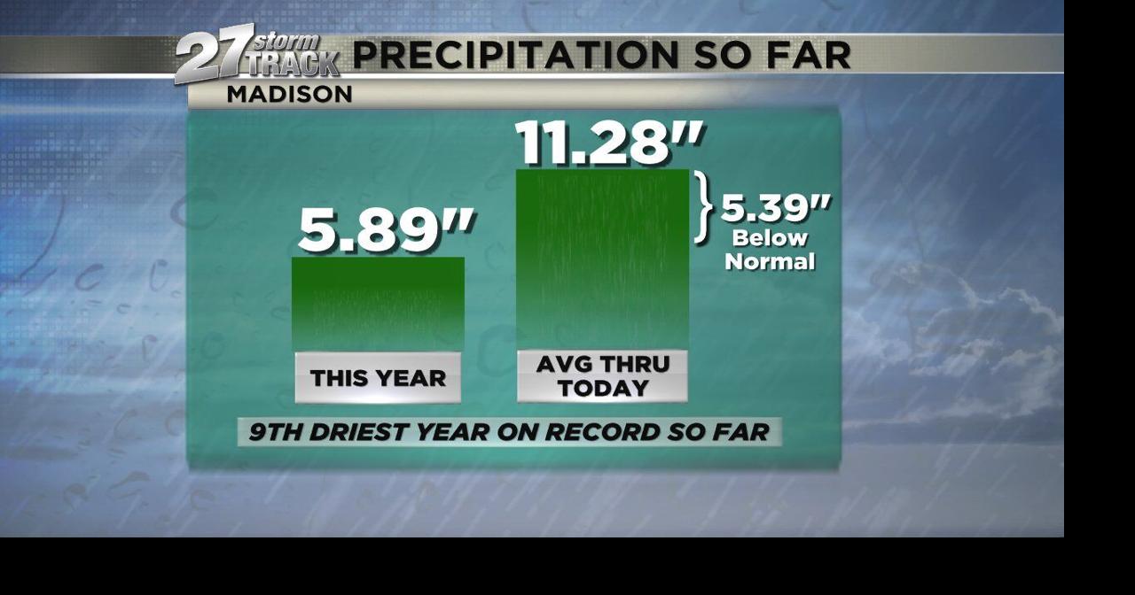Daily shower and storm chances in the forecast | Weather | wkow.com