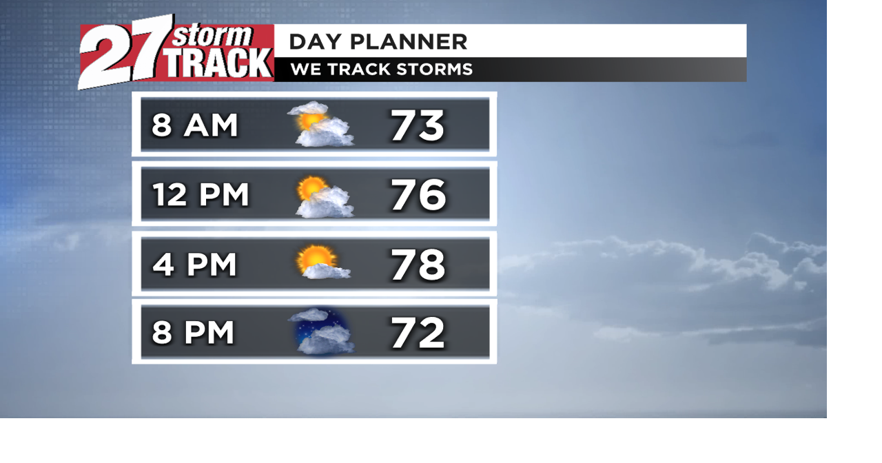 Not nearly as hot and humid | Forecast | wkow.com