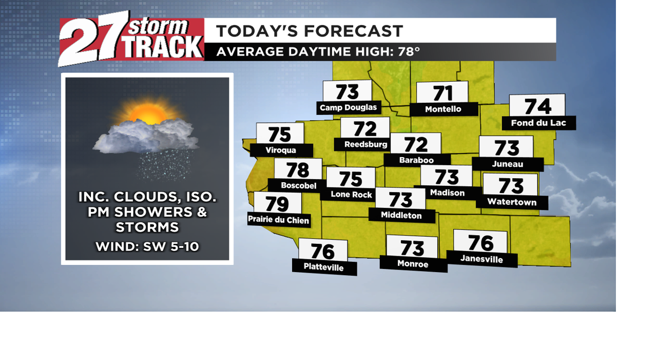 Isolated showers, storms possible Tuesday