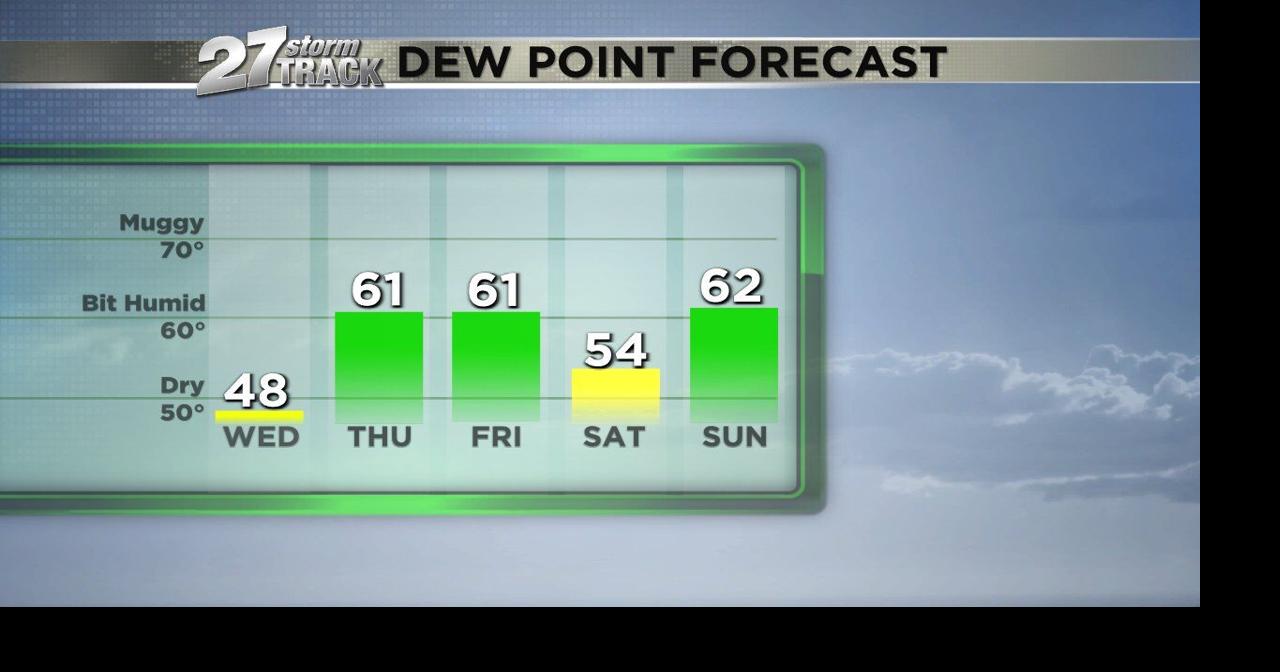 Storms likely before the end of the workweek with severe threat ...