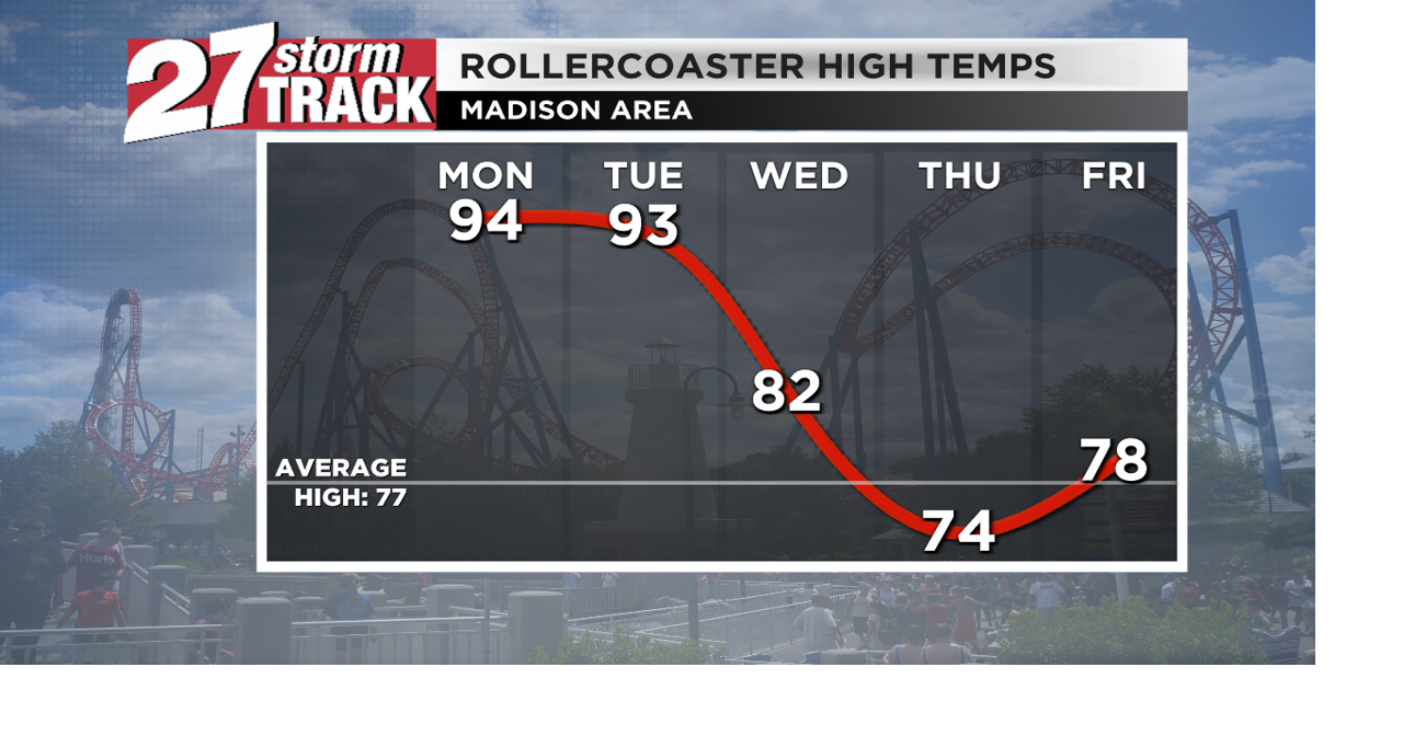 Humidity rises through Tuesday ahead of our next rain chance | News ...