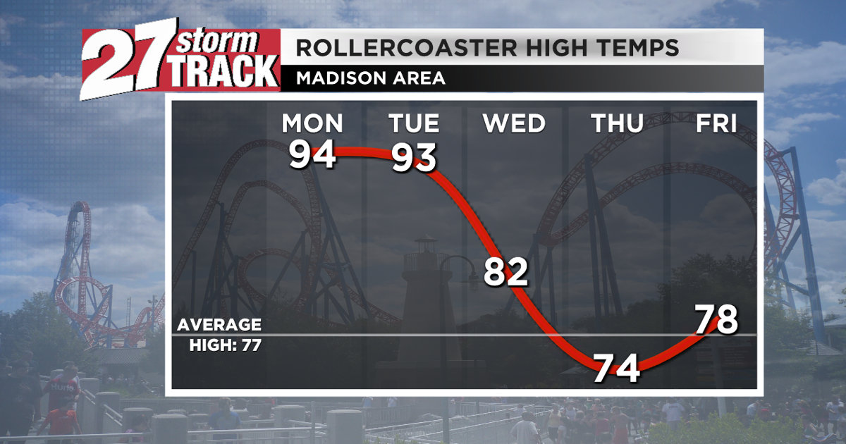 Humidity rises through Tuesday ahead of our next rain chance | News ...