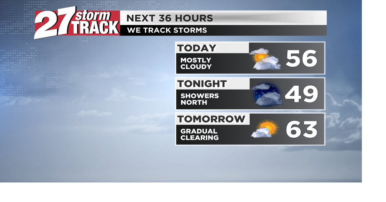 Mostly cloudy and calm for Sunday, warming into Monday | News | wkow.com