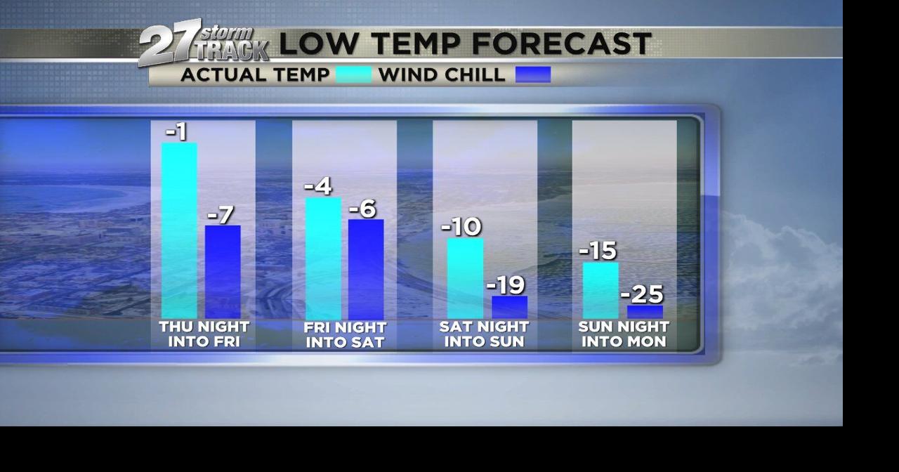 Cold air locked in with chances of snowflakes Weather