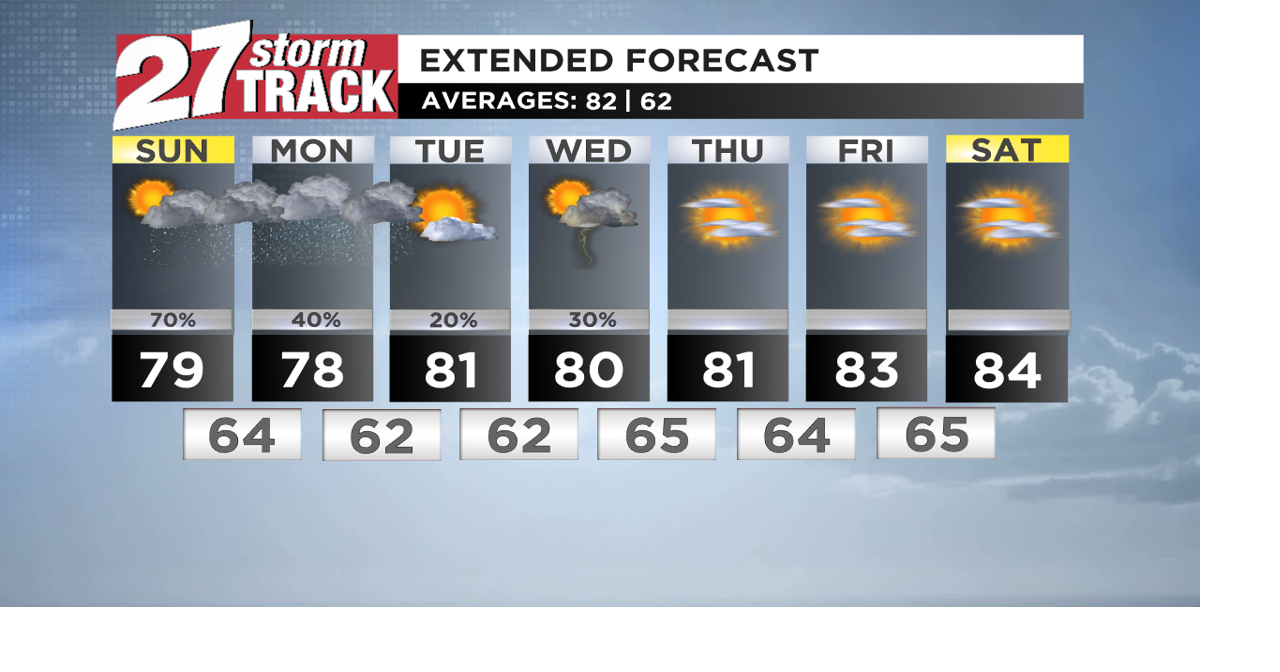 Unsettled pattern into the work week | Forecast | wkow.com