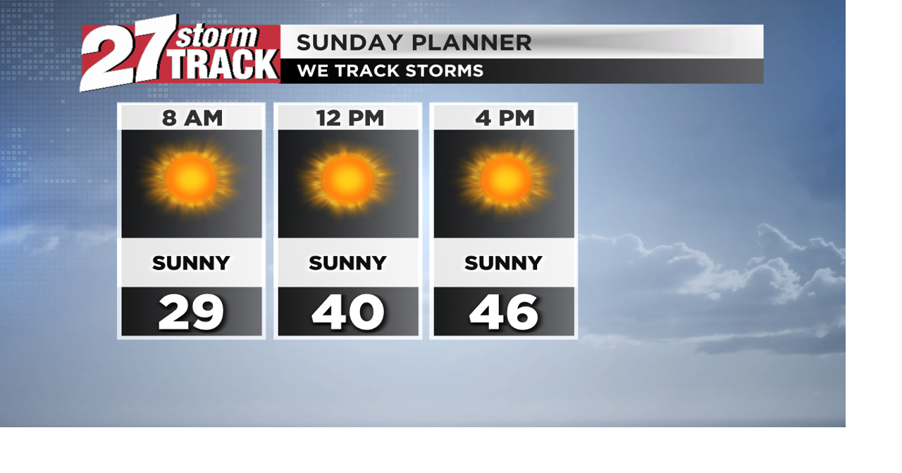 Sunny Sunday, much warmer tomorrow ahead of mid-week rain chances ...