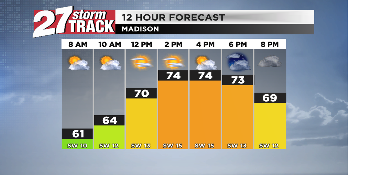 Warm, windy Tuesday with showers late | News | wkow.com