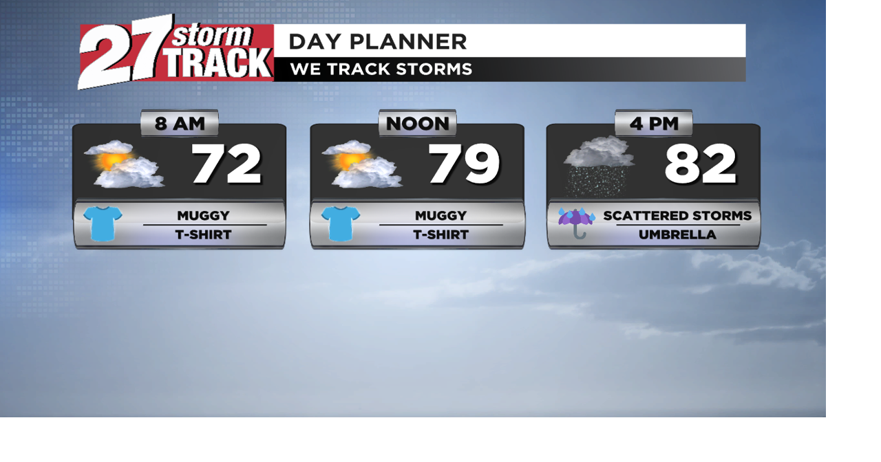 Humid Tuesday, showers and storms return this afternoon and evening ...