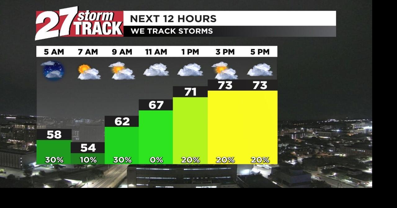 Small chance of raindrops alongside climbing temperatures | Forecast ...