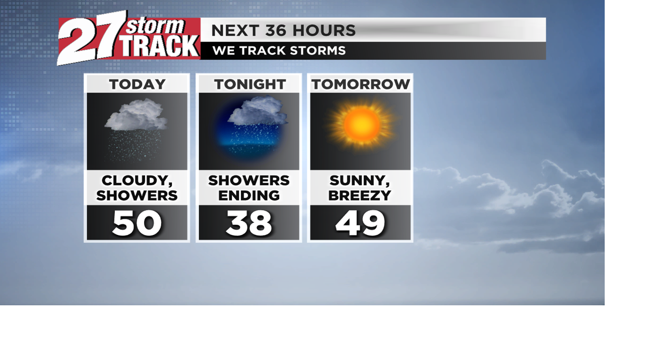 Light rain ends early tonight, sunny and breezy for Thursday | Forecast ...