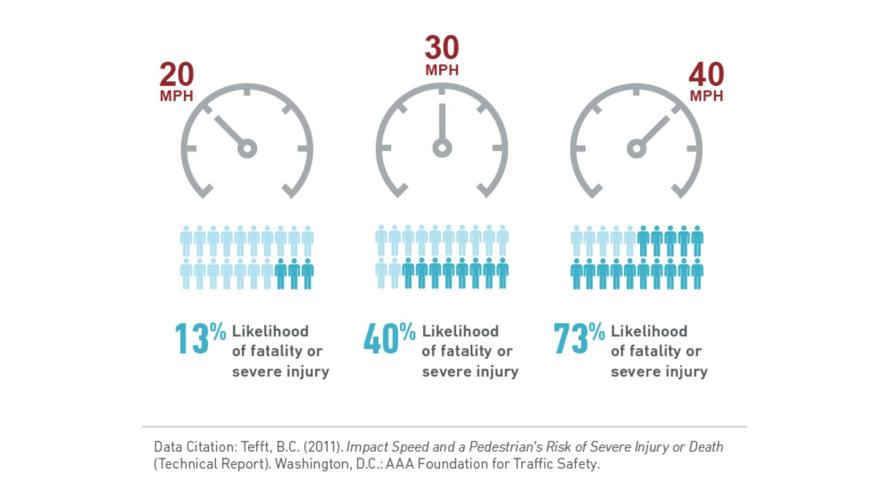 Street psychology: Keeping people safer by changing how drivers think ...