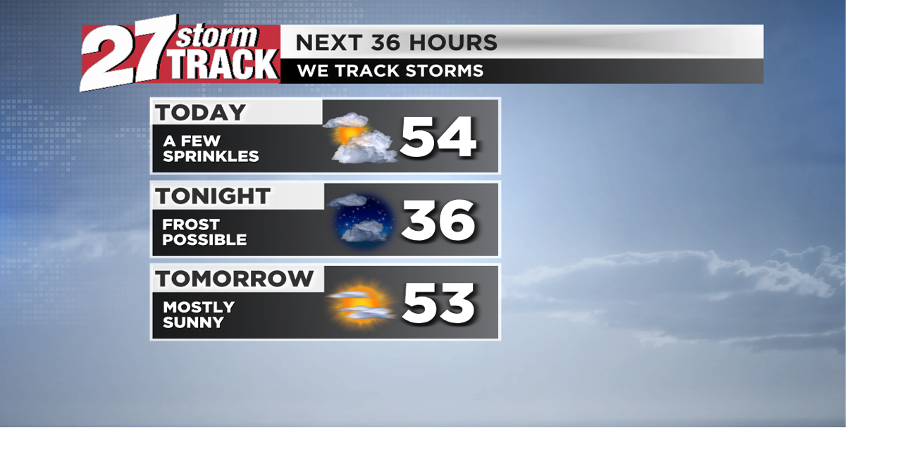 Cloudy and mostly dry today, frost possible tonight | News | wkow.com