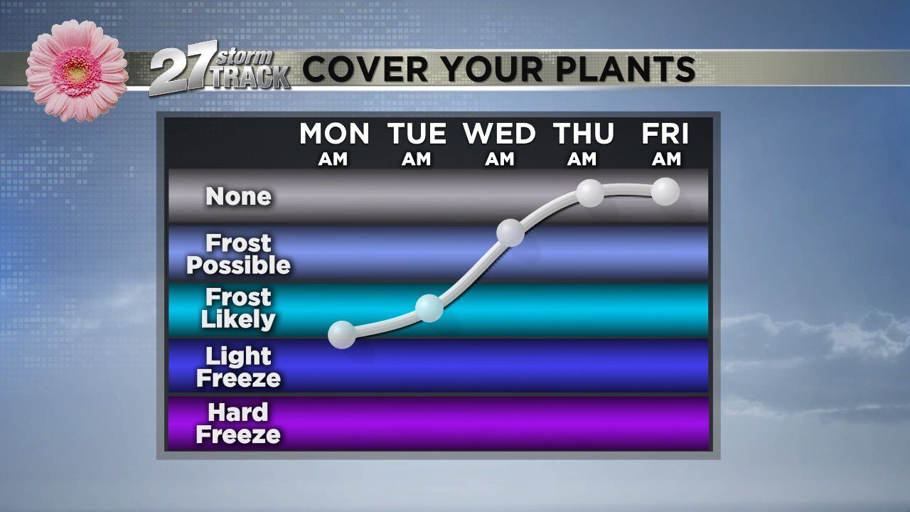 Freeze Warning Monday night and snow flurries Tuesday - IPM Newsroom