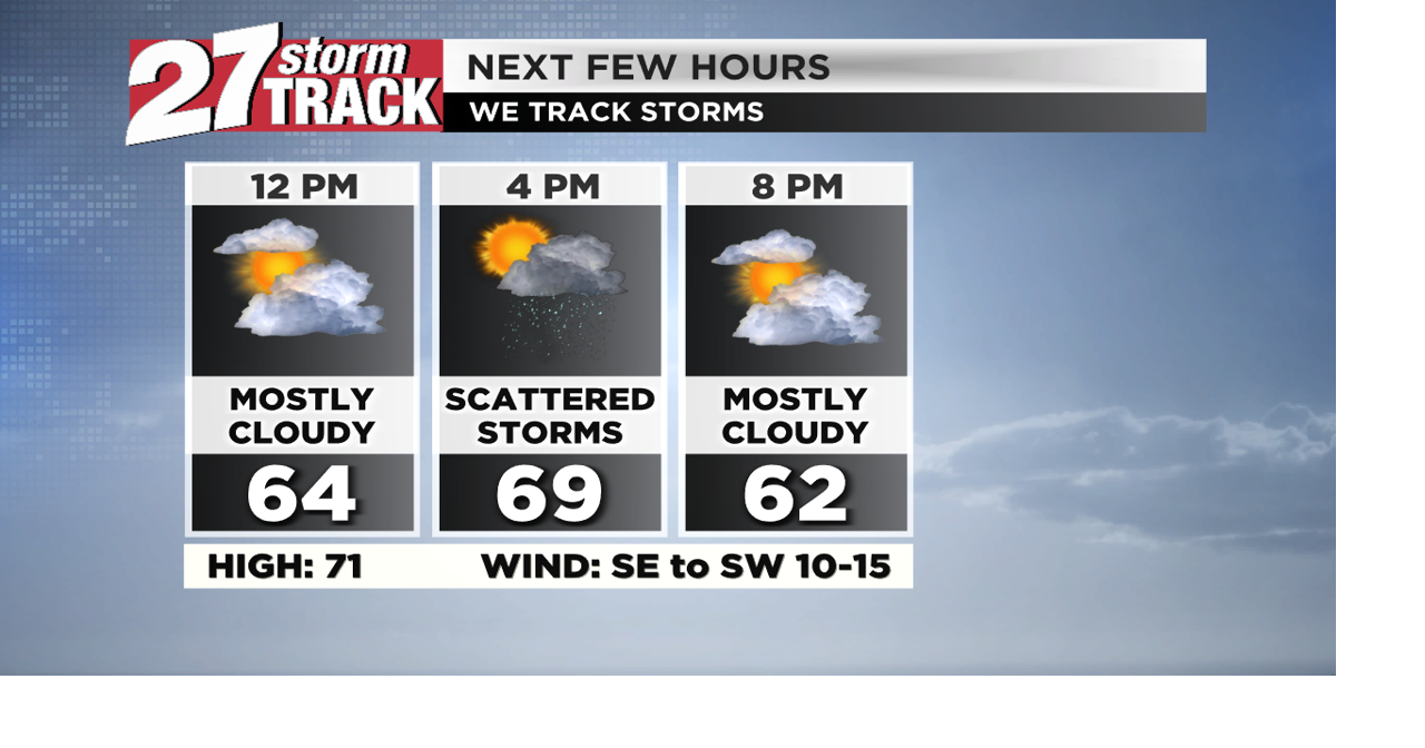 Scattered storms still possible Tuesday, another rain chance late ...