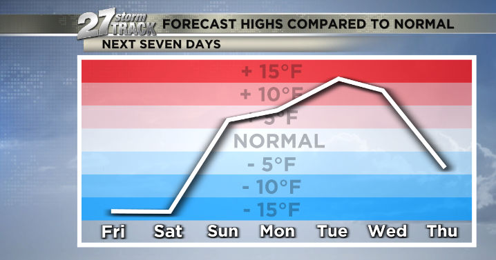 Coldest air of the season arrives tonight | News | wkow.com