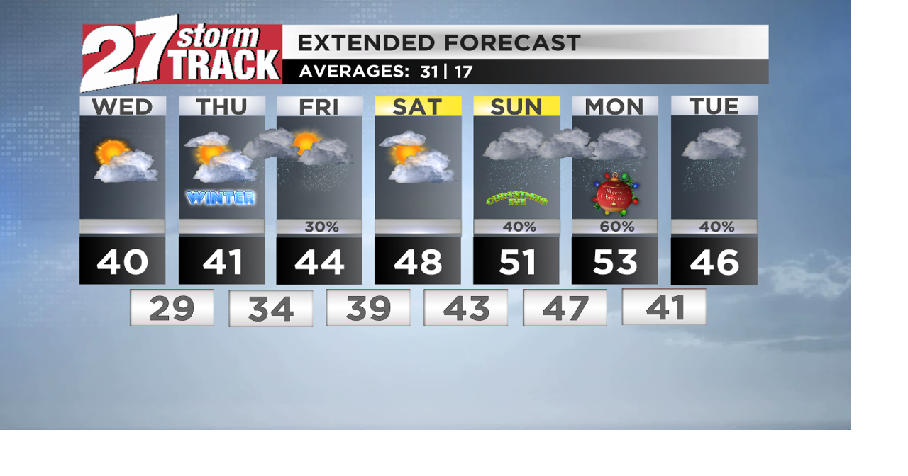 Warming trend starts, tracking rain | Forecast | wkow.com