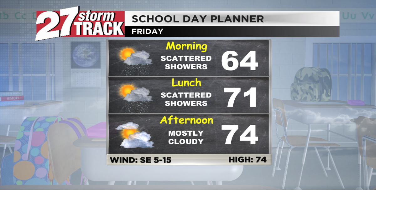 A few showers for Friday, drying into the weekend | News | wkow.com