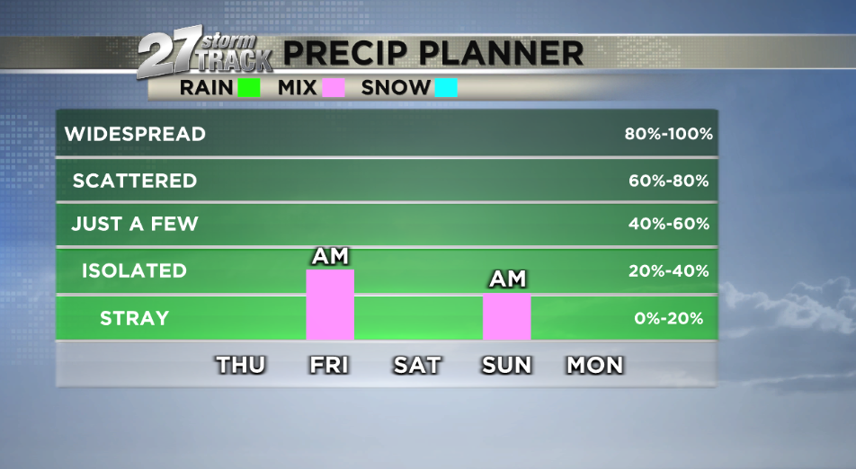 Meteorological Winter Has Started... Believe It Or Not | News | Wkow.com