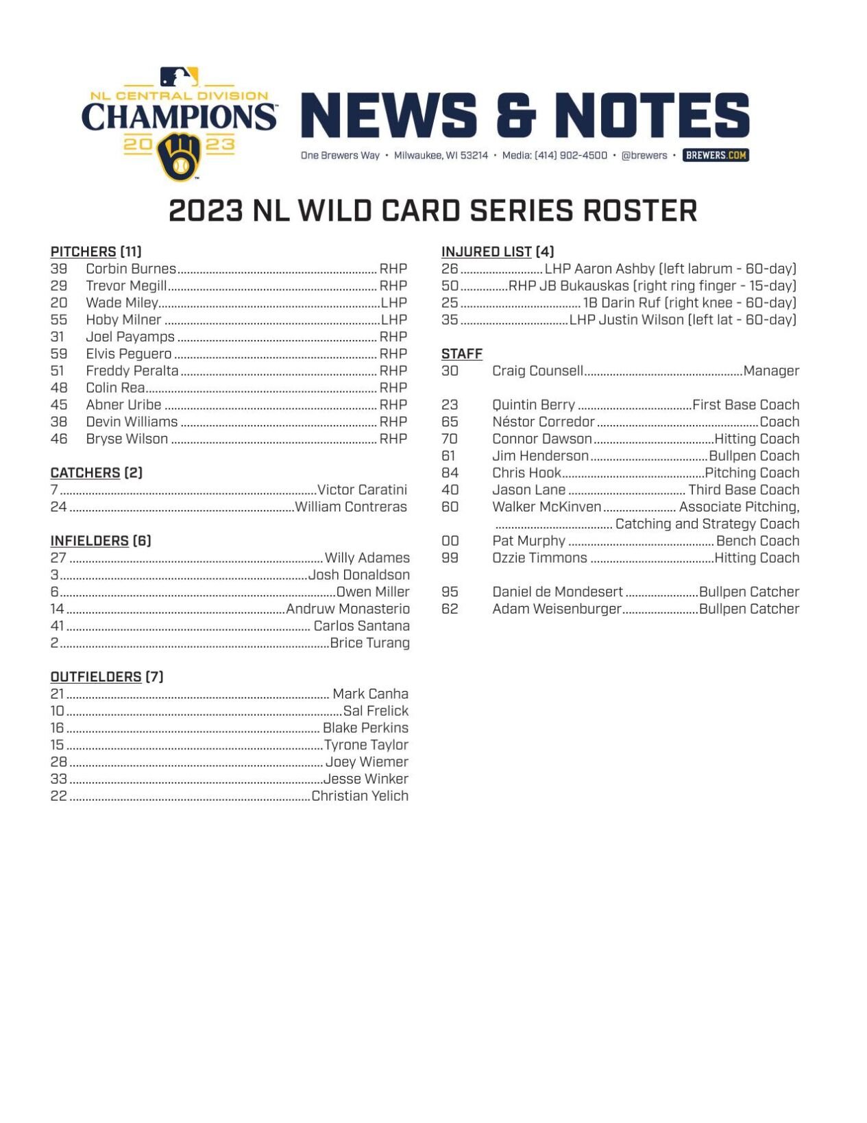 Milwaukee Brewers 2023 Opening Day Roster