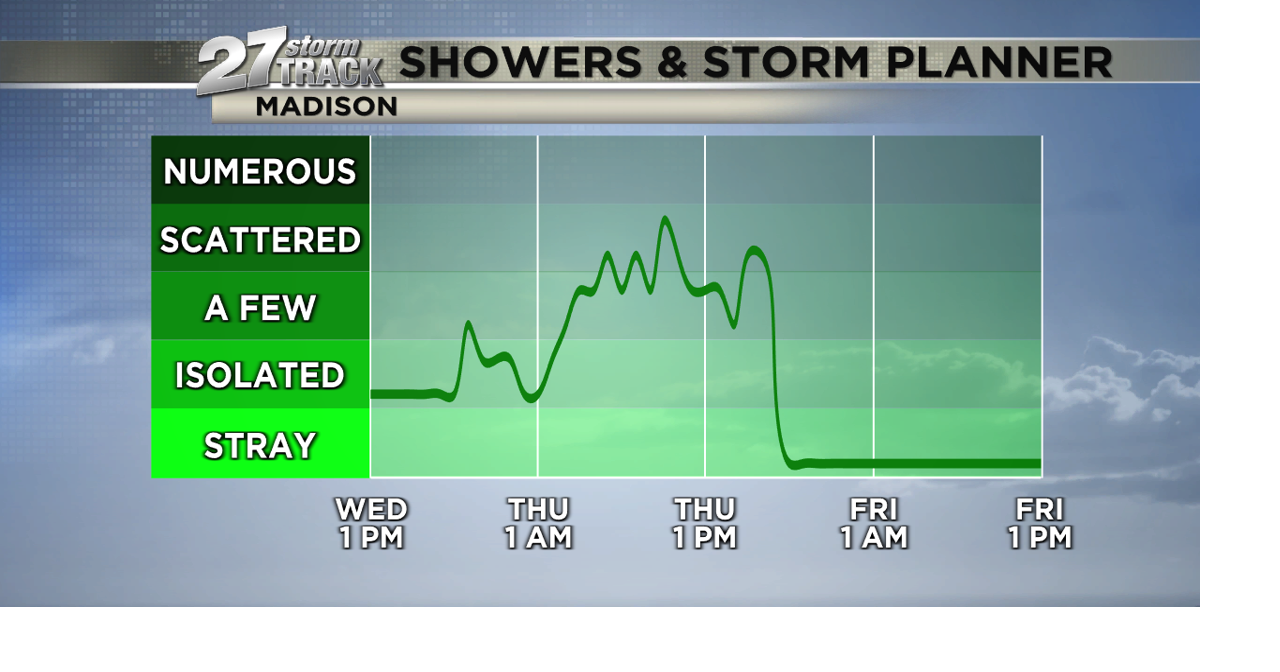 Scattered showers and storms continue through tomorrow | News | wkow.com