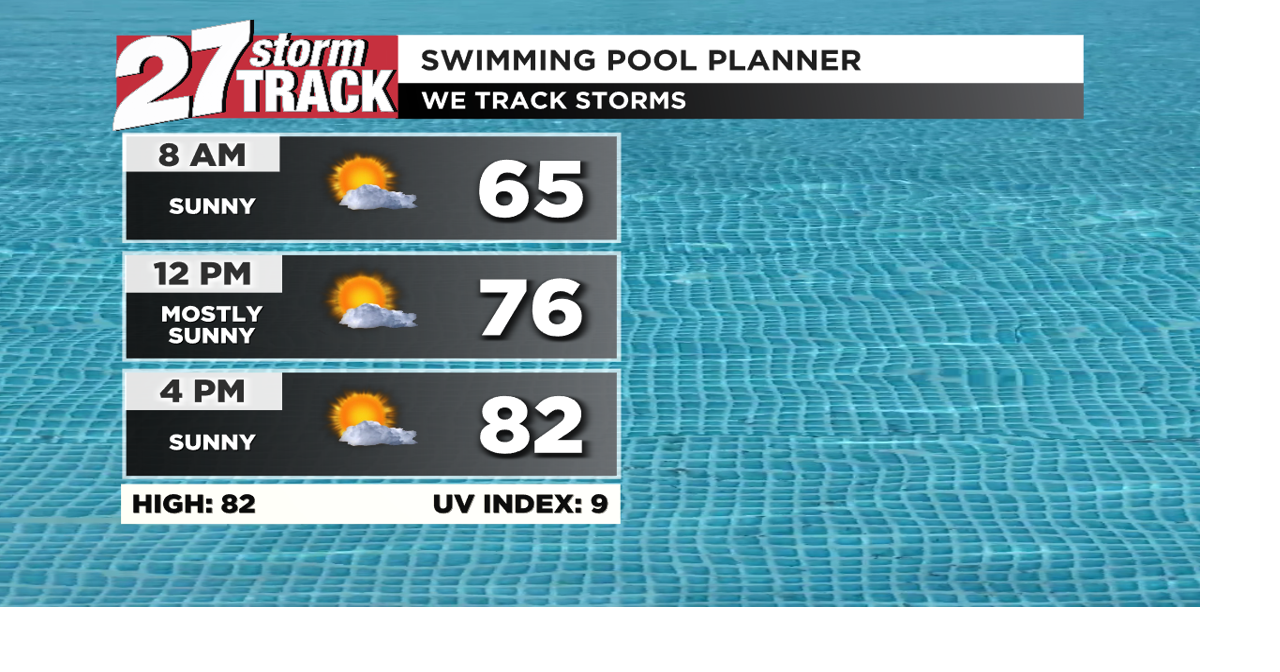 Warm July sunshine, scattered storms fire up tomorrow