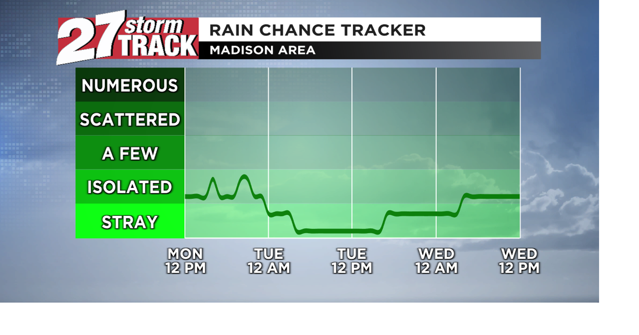 Tracking a few rain chances through the first half of the week ...