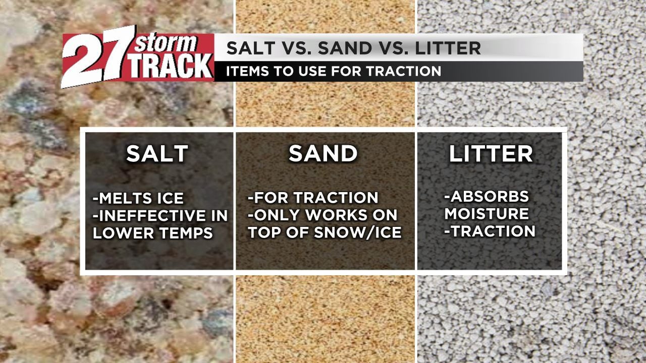 Sand litter best sale