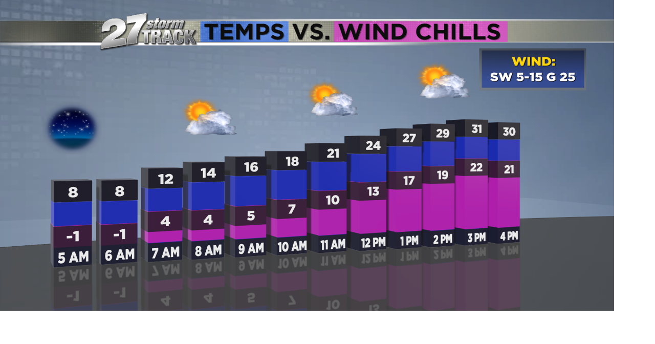 Wind chills below zero this morning | News | wkow.com