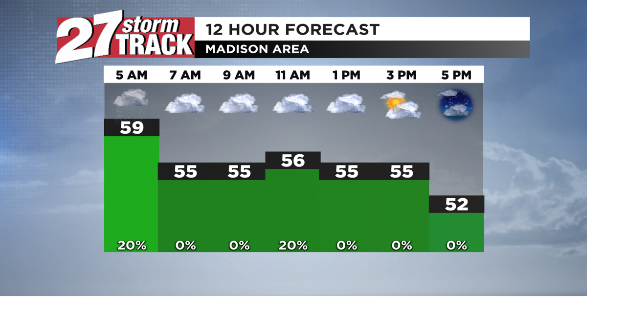 Rain showers ending, wintry mix possible next | Forecast | wkow.com