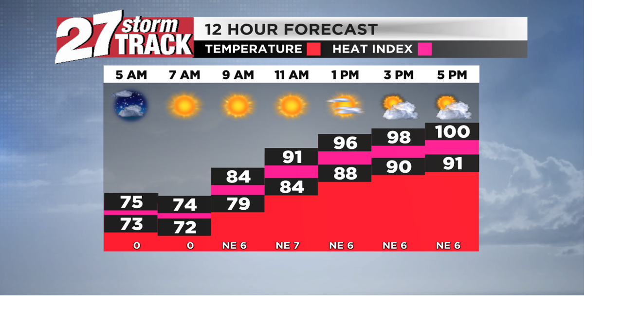 Heat index near 100 expected for Sunday | News | wkow.com