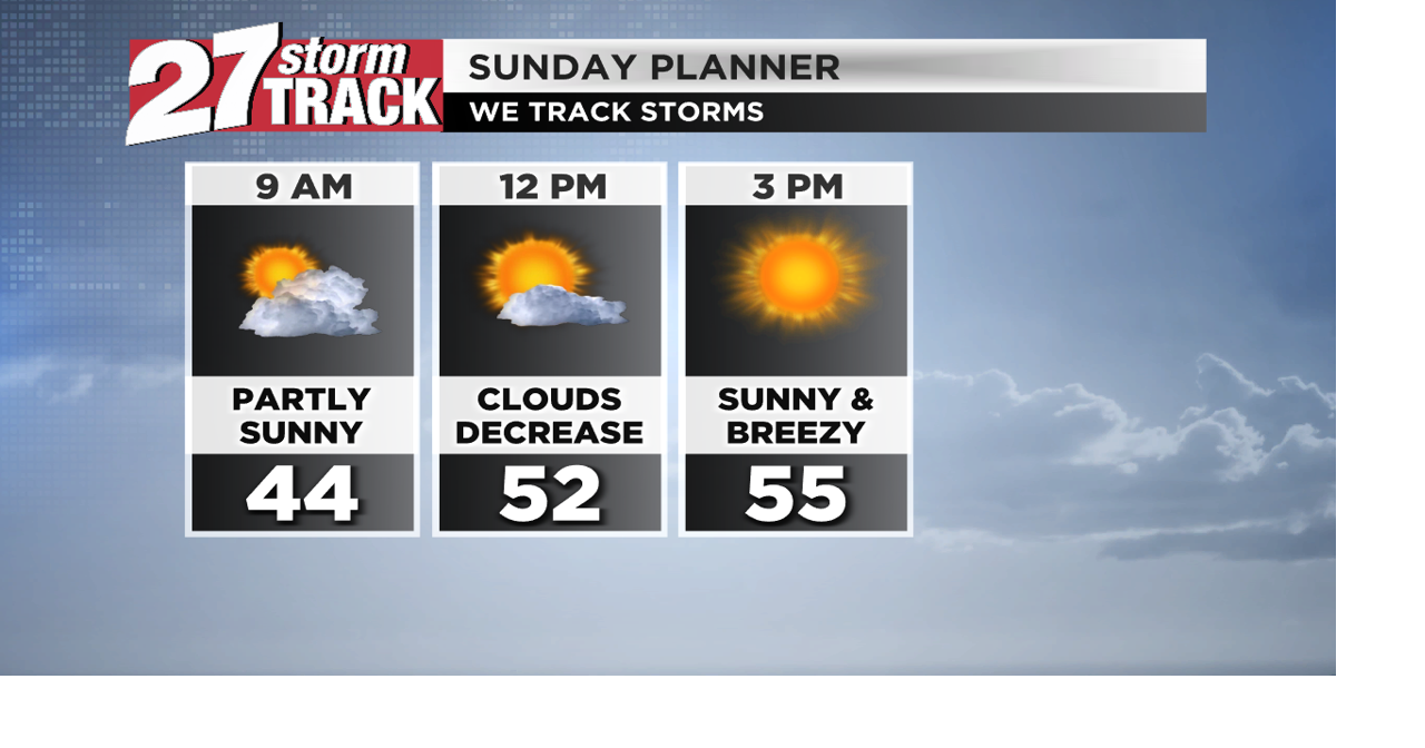 Breezy Sunday kicks off warming trend into this week | Forecast | wkow.com
