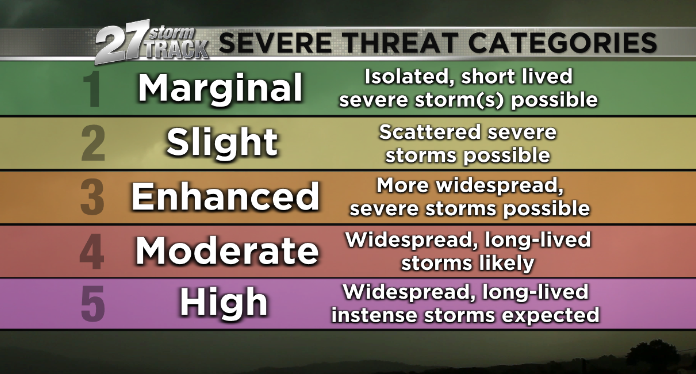 Severe weather chance to kick off weekend | Weather | wkow.com